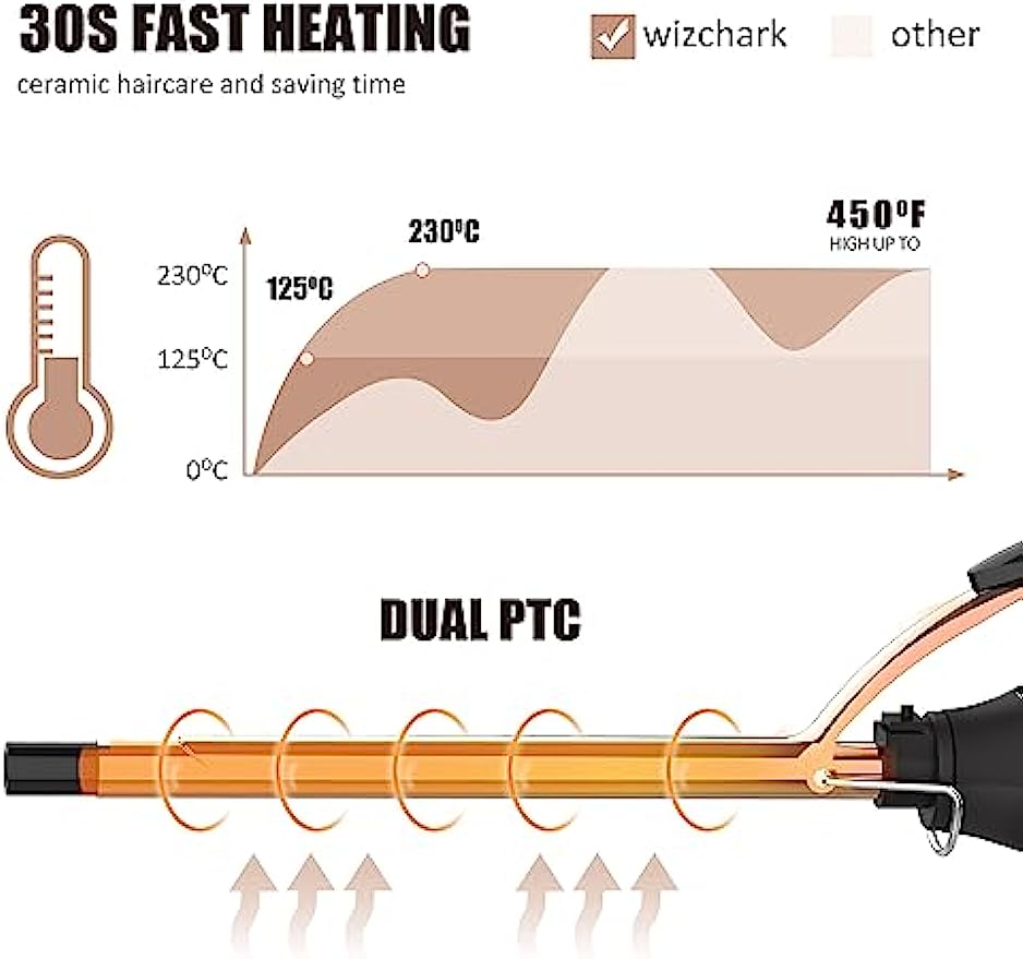 13mm Tiny Curling Wand, WIZCHARK 1/2 Inch Small Curling Iron for Long & Short Hair, Professional Ceramic Barrel Pencil Hair Iron with LED Display with 7 Heat Settings 270°F-450°F Skinny Hair Curler